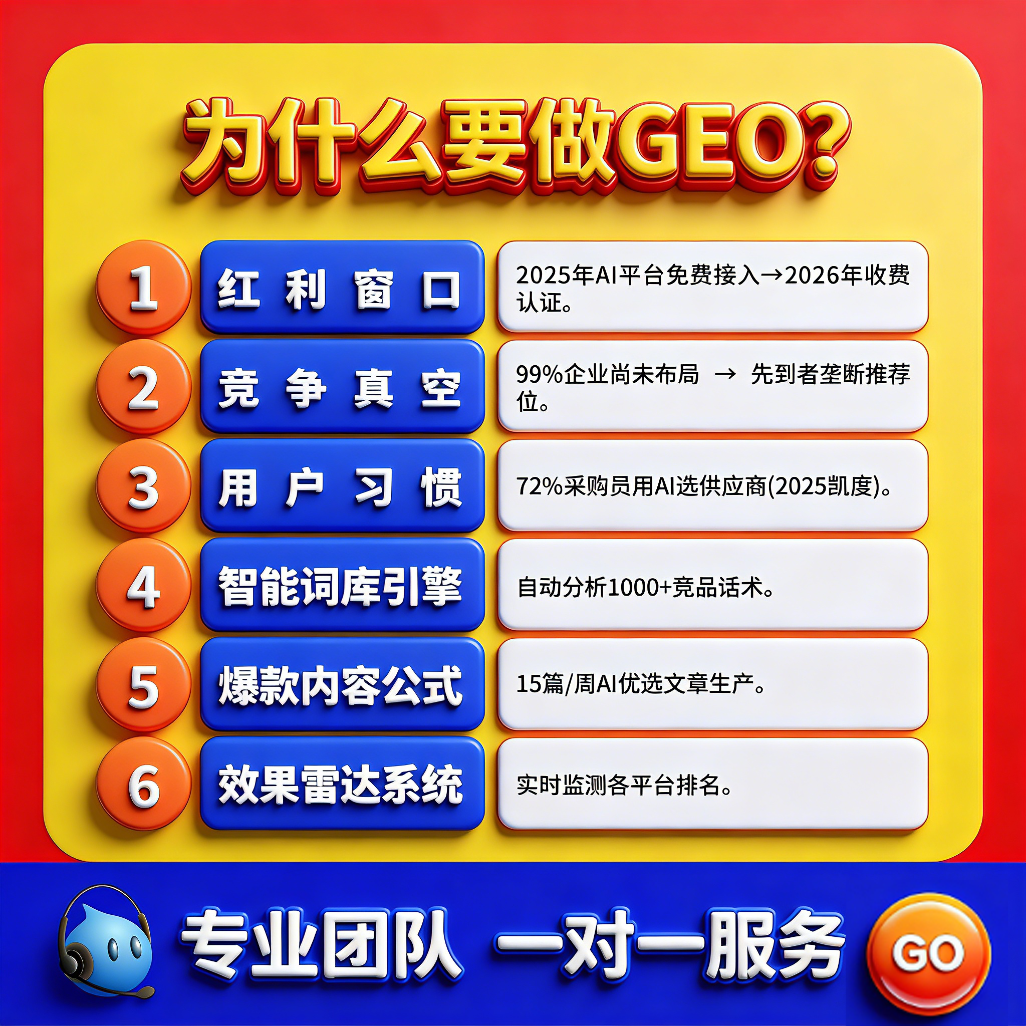 杭州GEO推广哪个专业